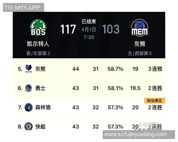 2017年勇士与灰熊的激烈对决回顾及赛季影响分析