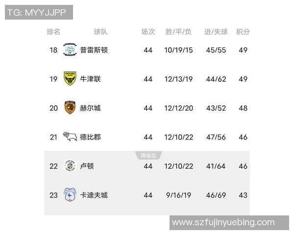 圣米伦主场迎战哈茨双方争夺英冠积分榜关键战役 圣米伦主场迎战哈茨双方争夺英冠积分榜关键战役