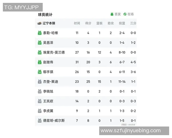 深圳篮球队在世界杯积分榜上以68分稳居第一名展现强劲实力
